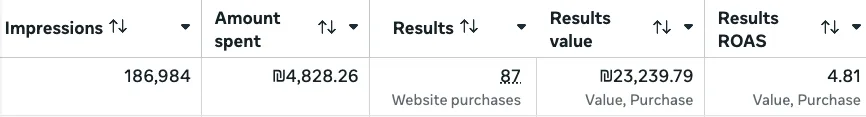 Results